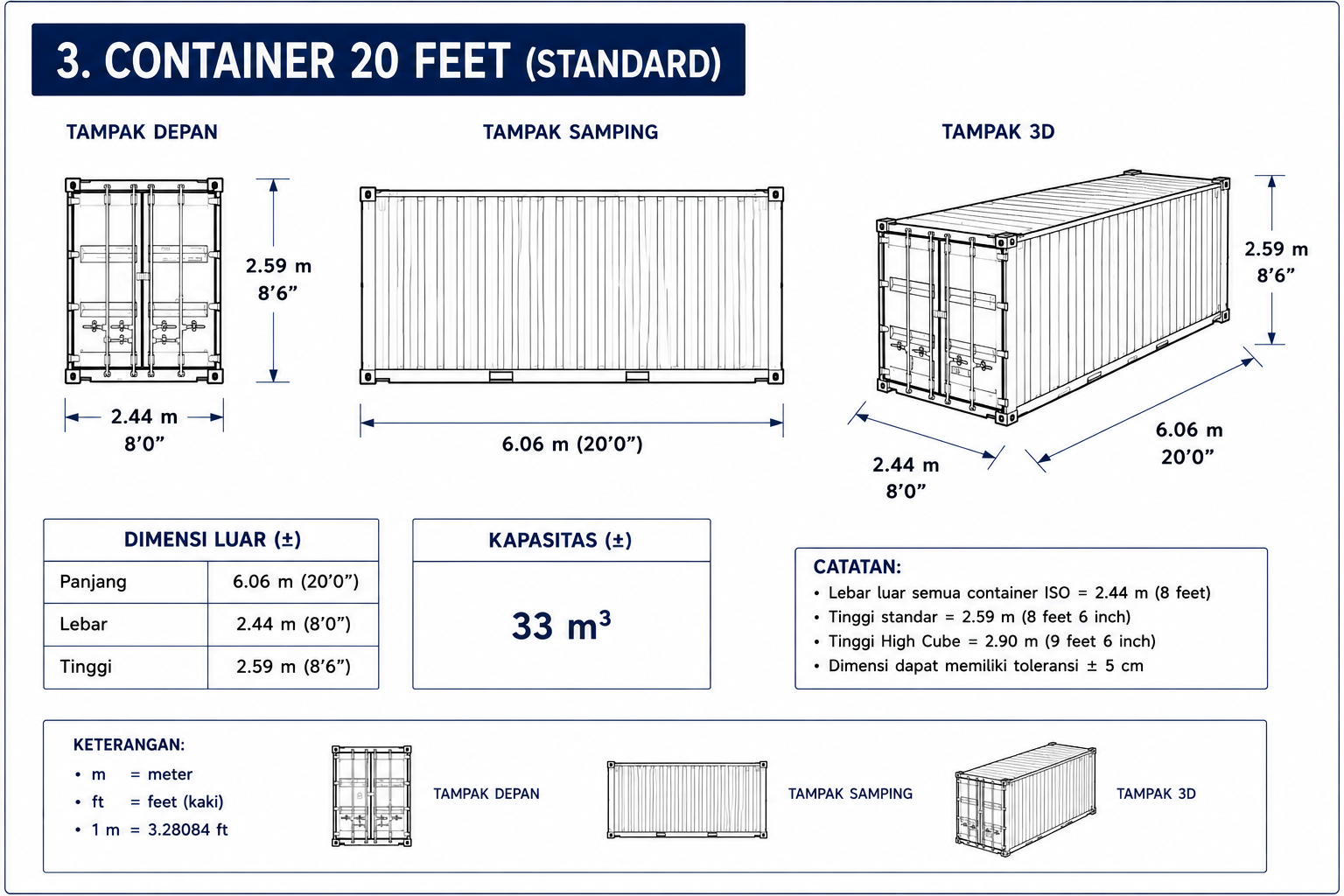detail ukuran container 20 feet