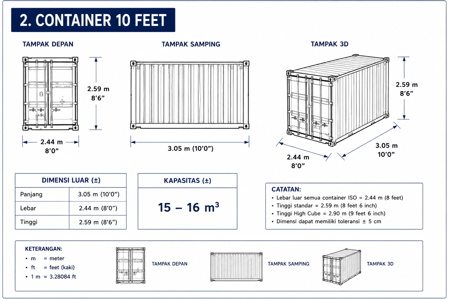 dimensi ukuran container 10 feet