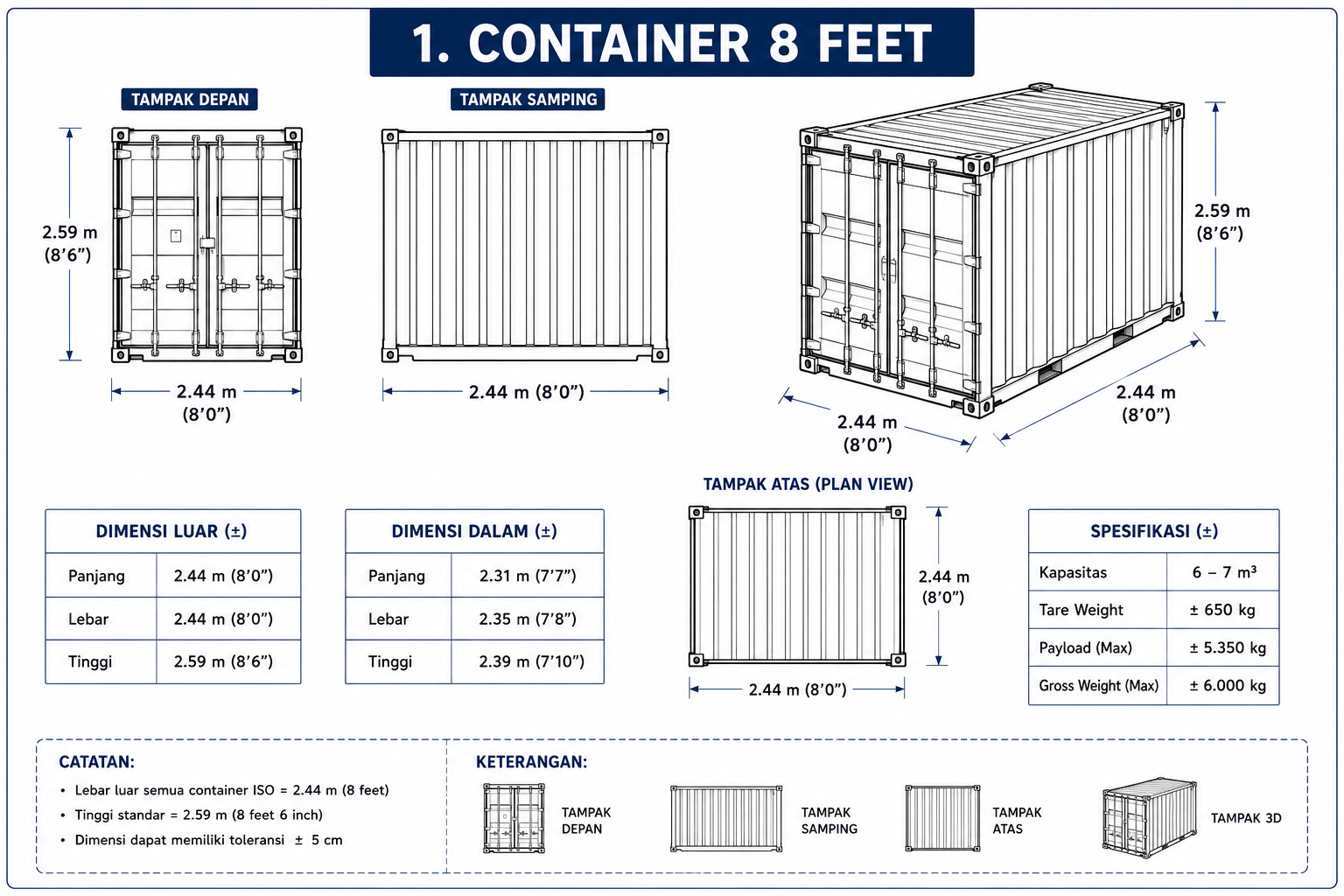 spesifikasi container 8 feet