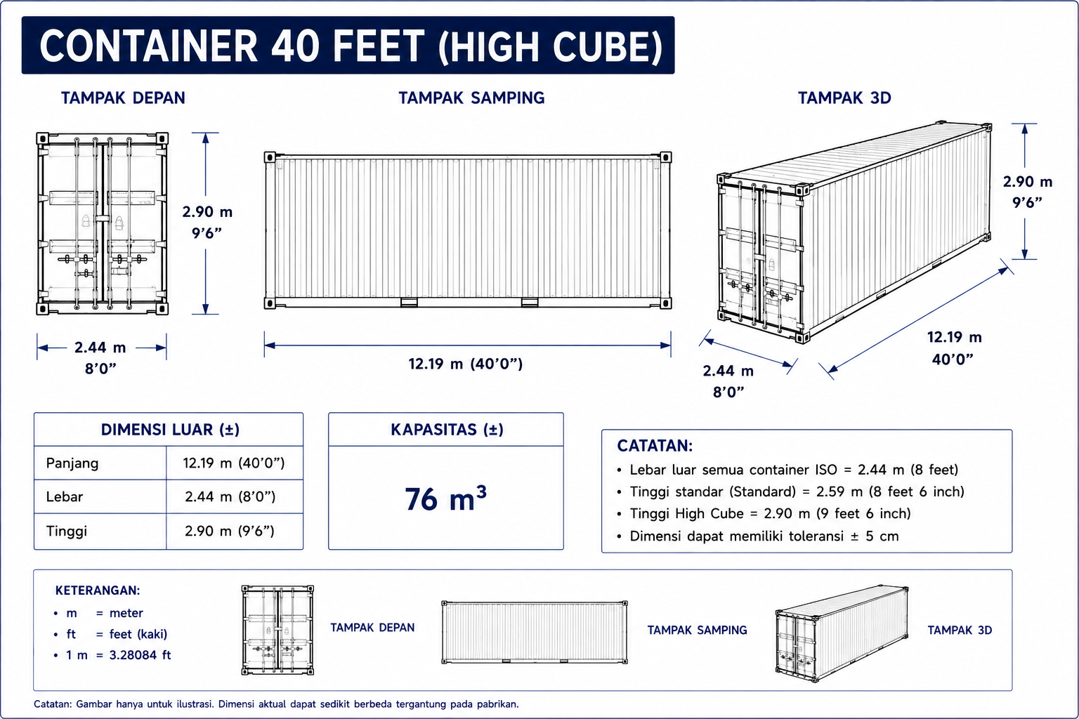 dimensi container 40 feet (high cube)