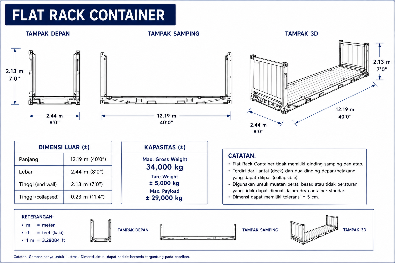 dimensi flat rack container