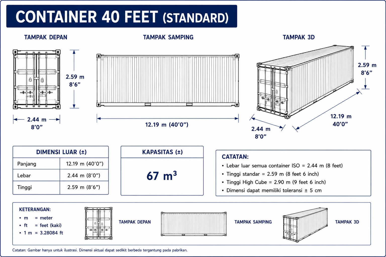 spesifikasi ukuran container 40 feet (standard)